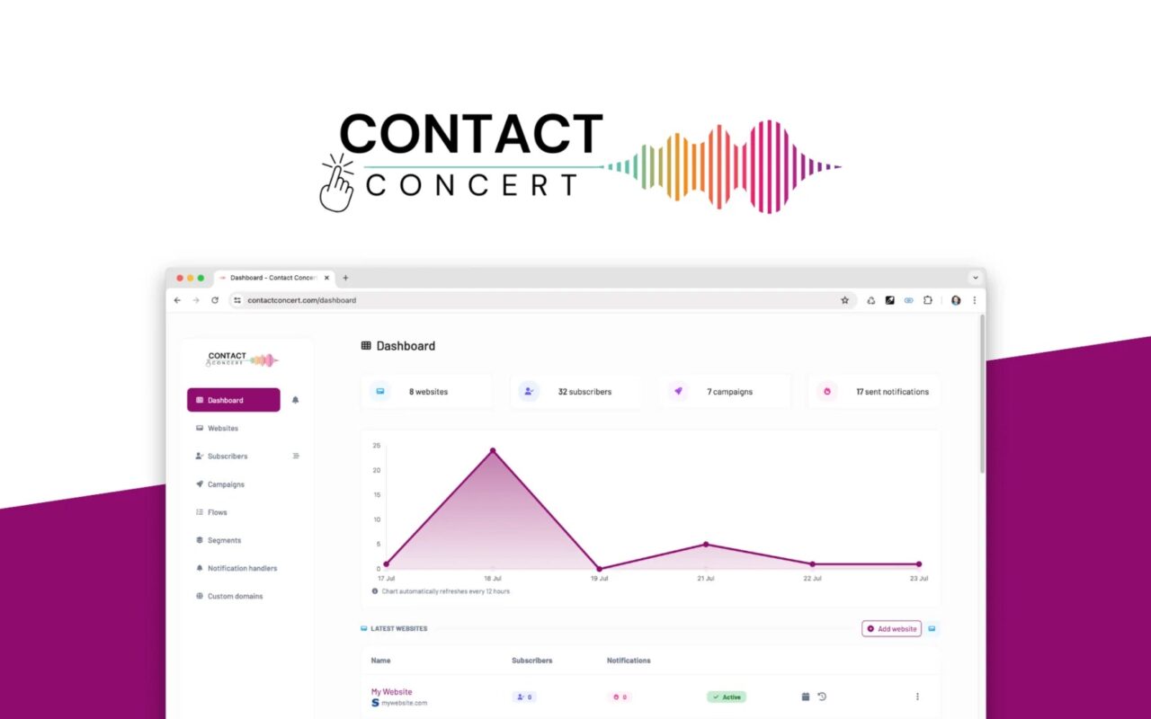 Contact Concert