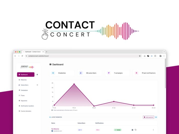 Contact Concert