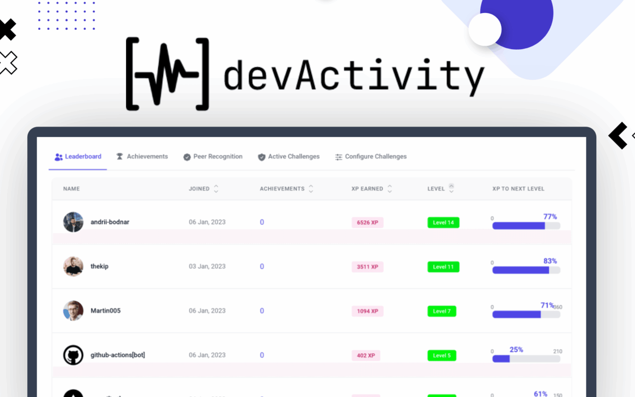 devActivity