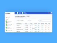 WhatsBotly : No-Code WhatsApp ChatBot Builder for Seamless Customer Engagement screenshot 3