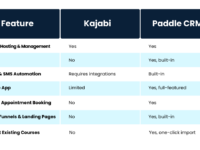 Paddle CRM screenshot 5