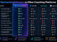 MyCoachingSoftware screenshot 2