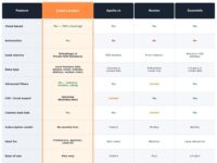 LeadLocator screenshot 2