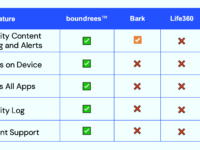 boundrees screenshot 1