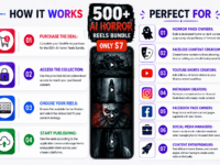 500+ AI Horror Reels Bundle screenshot 1