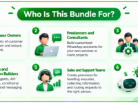 N8N WhatsApp AI Automation Bundle screenshot 2